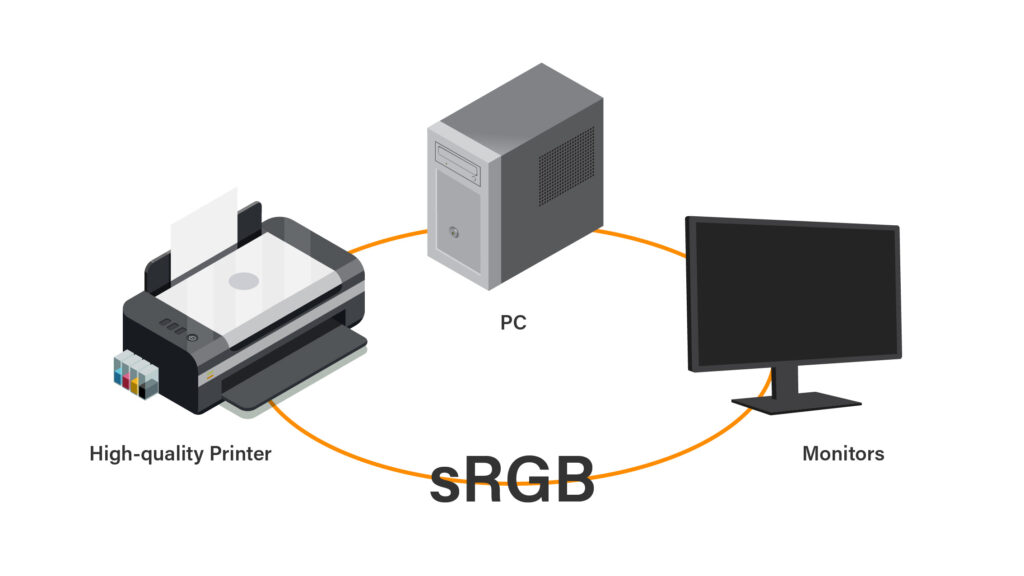 廣色域螢幕 sRGB 色域應用範圍