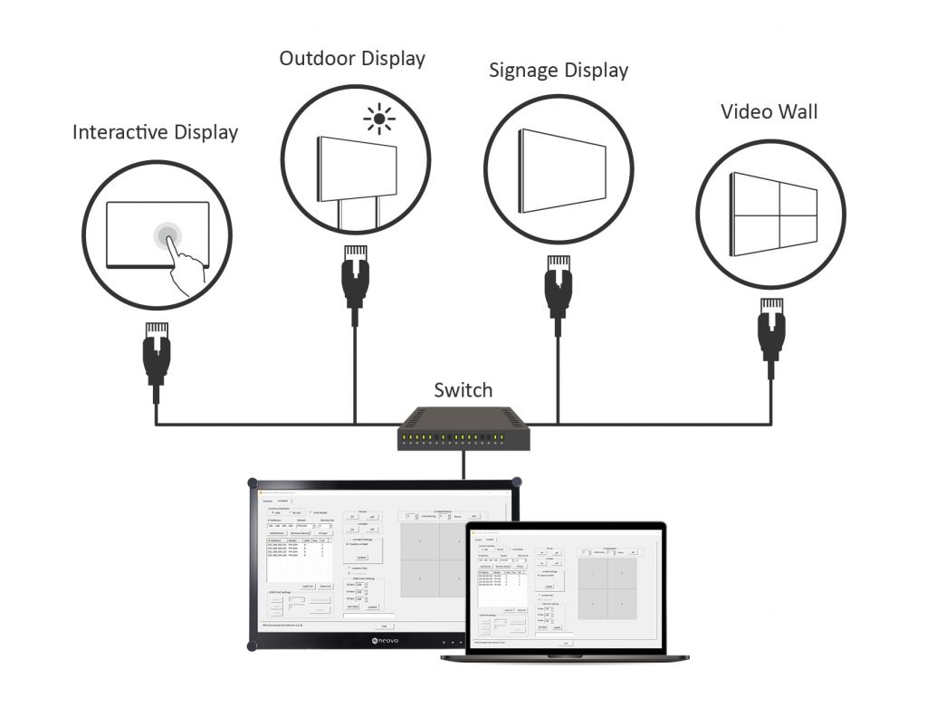 PID Command & Ctrl software allows technicians to integrate the displays seamlessly into their installations