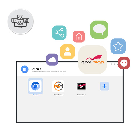 NoviSign 與第三方應用程式示意圖