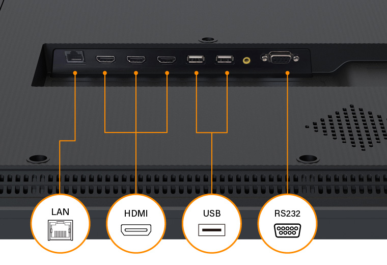 NSD-5503 55 吋 4K AIO 數位電子看板顯示器 LAN/HDMI/USB/RS232 連接埠示意