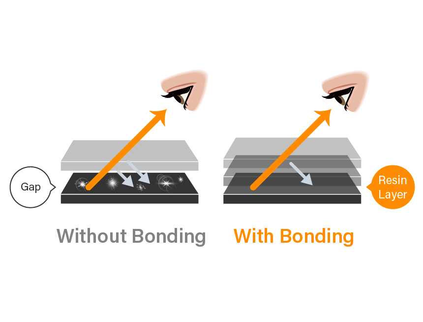 Optical Bonding Premium Design for Excellence_Enhanced Display Clarity