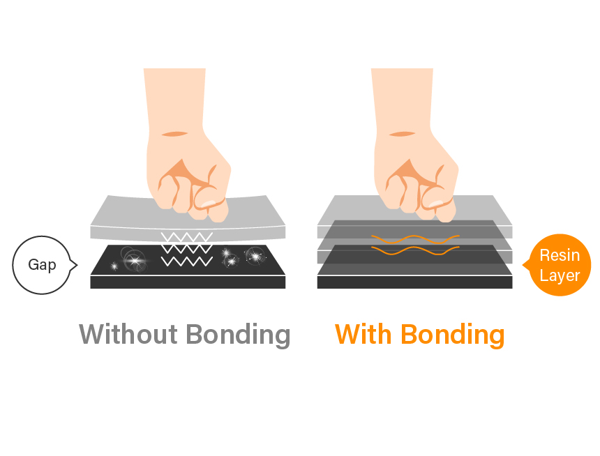 Optical Bonding Premium Design for Excellence_Enhanced Screen Durability