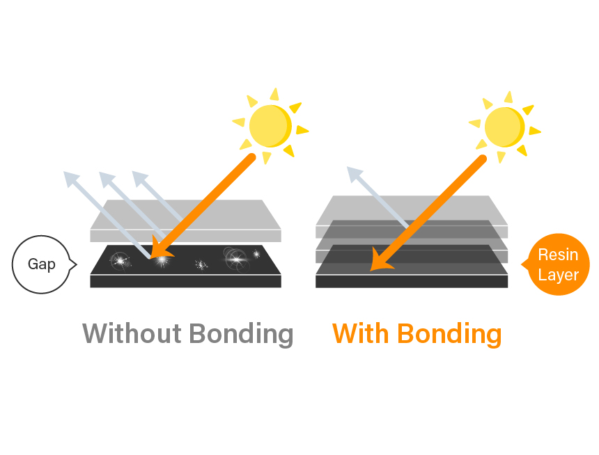 Optical Bonding Premium Design for Excellence_Reduced Glare External_w