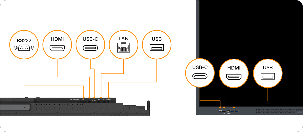 AG Neovo Meetboard 4 IFP6504E-AE 65'' Smart Board versatile connectivity.