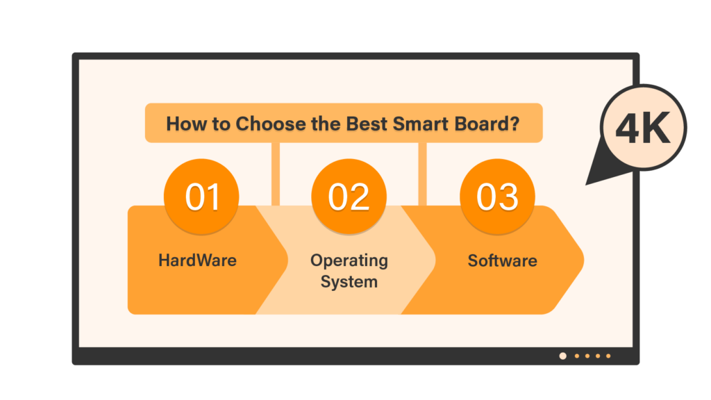 How to Choose the Best Smart Board for Your Office_Infographic_02_Resolution- 4K as the Standard for Clarity