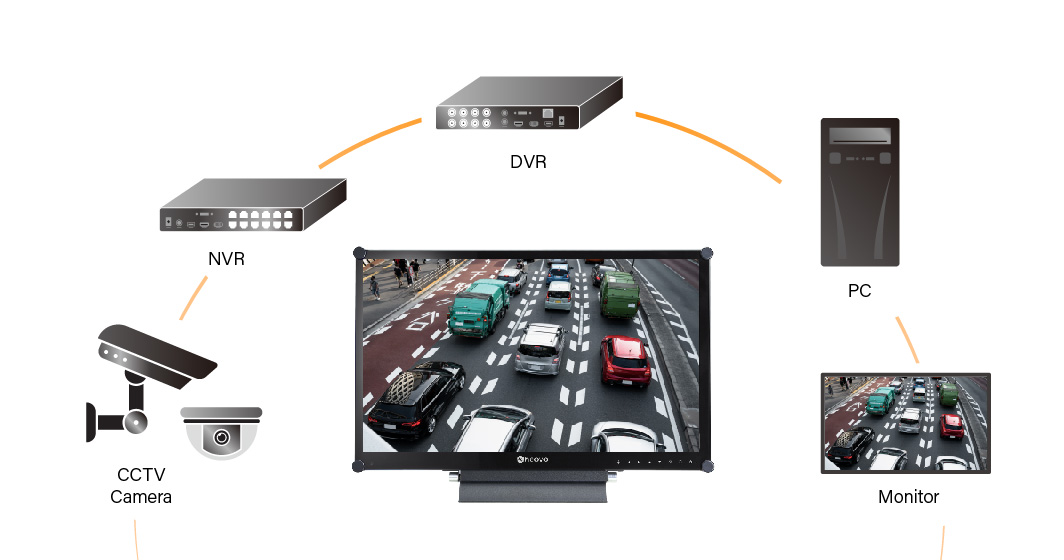 AG Neovo advanced surveillance monitors connect to various devices