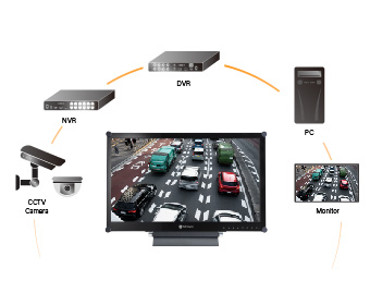 AG Neovo advanced surveillance monitors connect to various devices_mobile