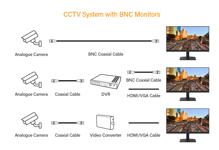 AG Neovo BNC monitors integrate BNC, HDMI inputs